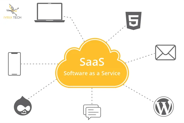 SaaS- und Softwareprodukte Dienstleistungen